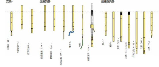 線束測試探針簡介 alt=
