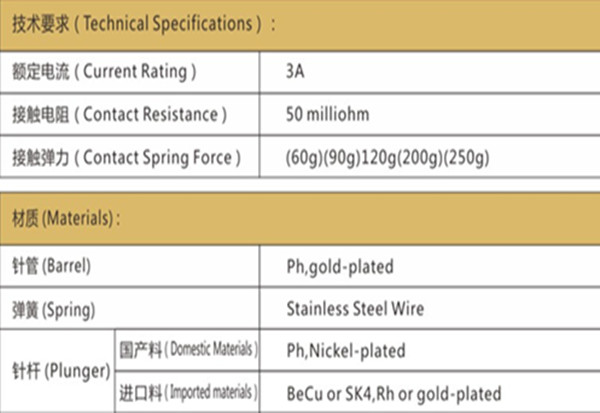 PL75測(cè)試探針技術(shù)要求、華榮華測(cè)試探針選型