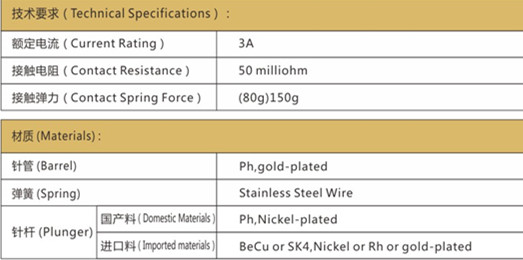 P11測試探針技術要求，華榮華測試探針選型，測試探針規(guī)格型號