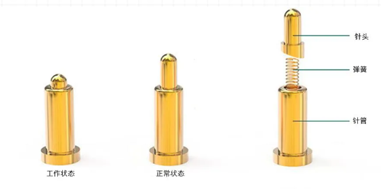 pogopin探針在藍(lán)牙耳機應(yīng)用上特性